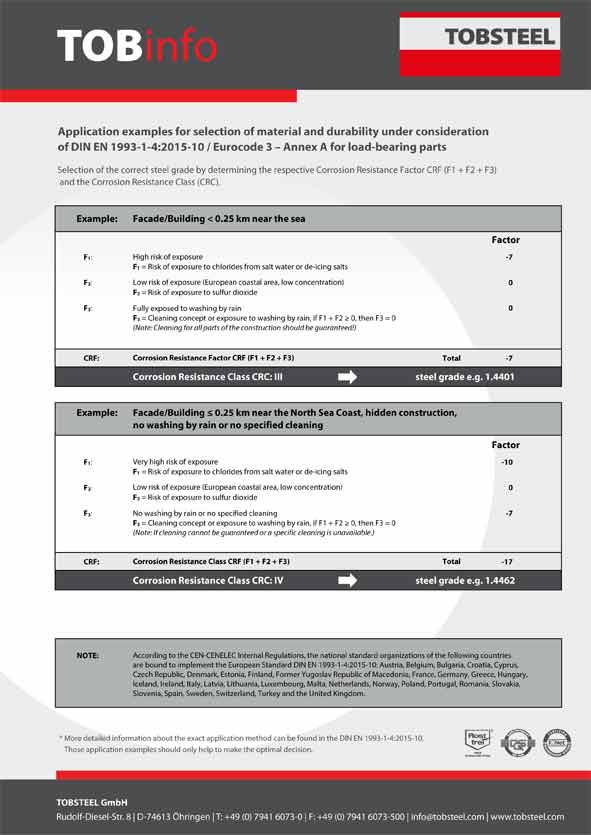 application examples for selection of material