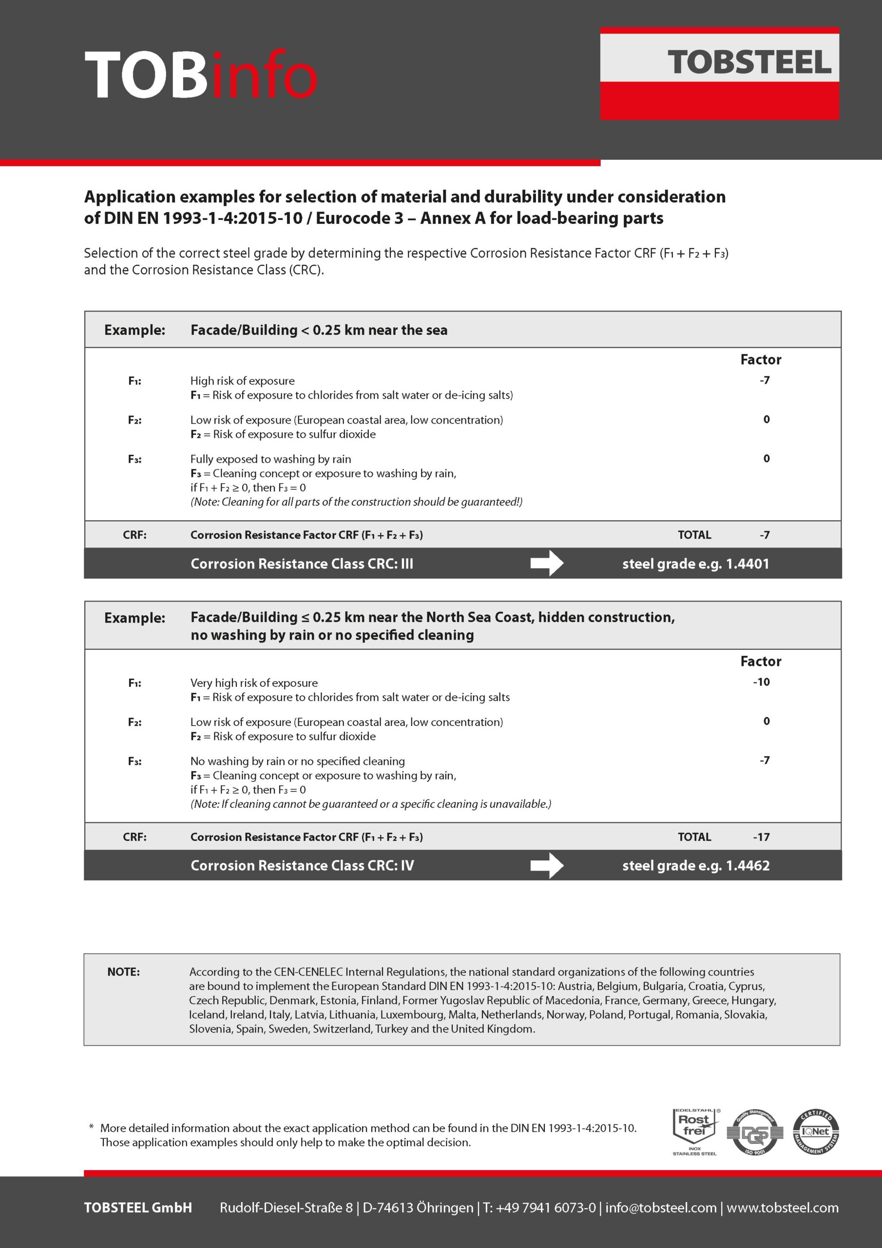 Examples_of_use-material_selection-corrosion_resistance_classes