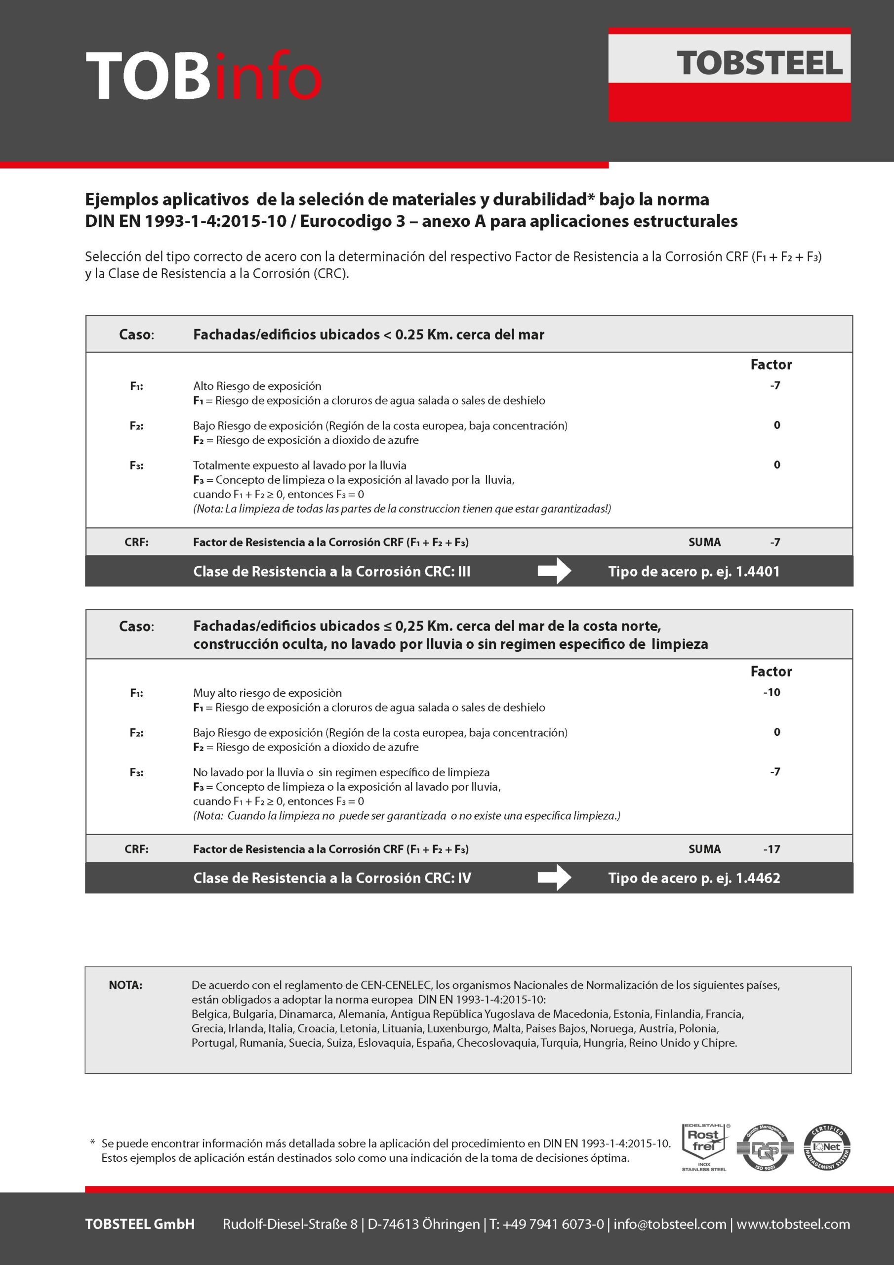 Ejemplos de aplicación para la selección de materiales teniendo en cuenta la clase de resistencia a la corrosión