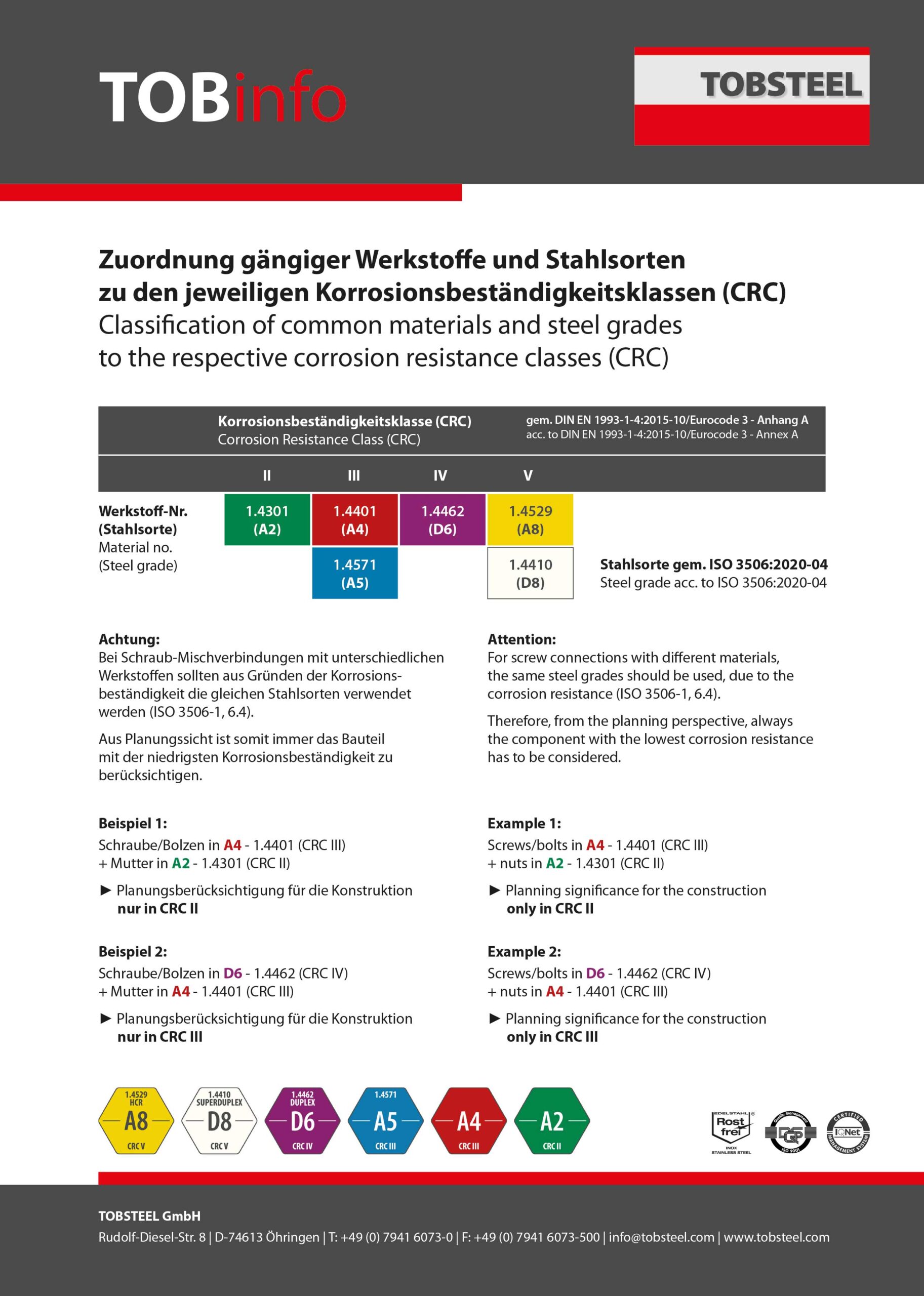 Werkstoffzuordnung-Mischverb Anwendungsbeispiele zur Werkstoffauswahl